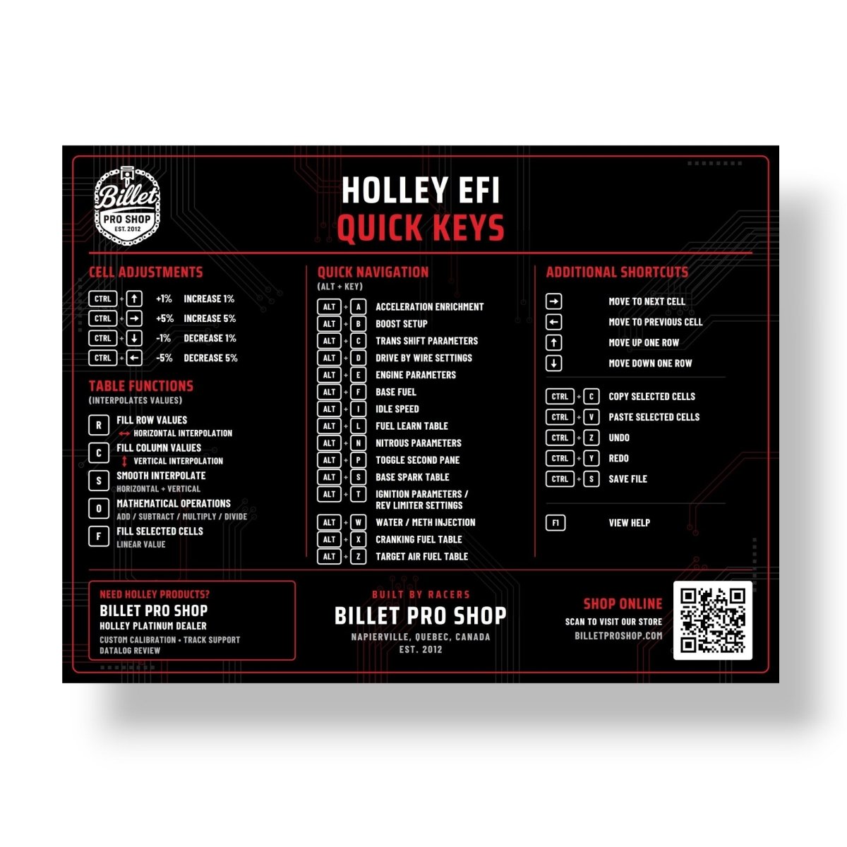 BPS Holley EFI Quick Keys Decal 4” x 3”