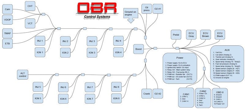 OBR 2023+ Ford 7.3 V8 Godzilla Crate Engine Control Pack (Late Engine)